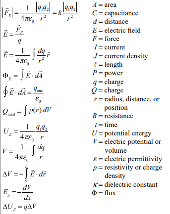 Electrostatics Formulas