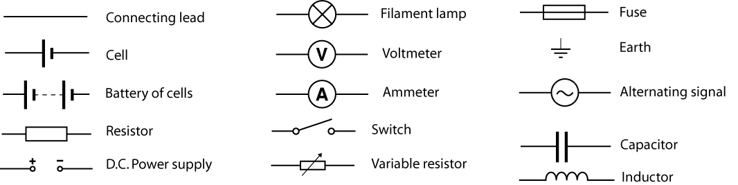 All AP Physics C Circuit Symbols