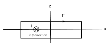 Ampère's Law