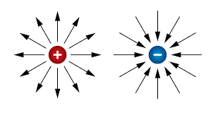 electric field