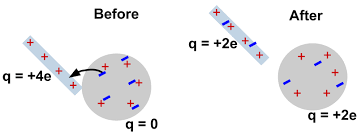Conservation of Charge