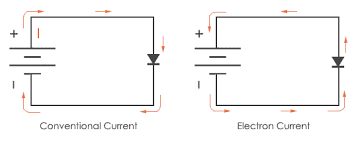 Conventional vs Electron Current