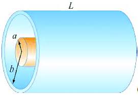 Cylindrical Capacitor