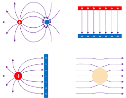 different types of E field
