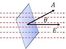 electric flux