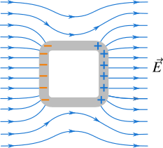 Shielding