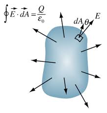 Gauss's law