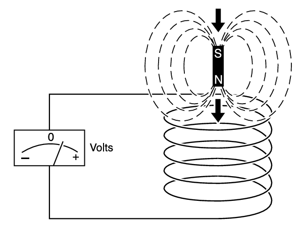 Induction Diagram