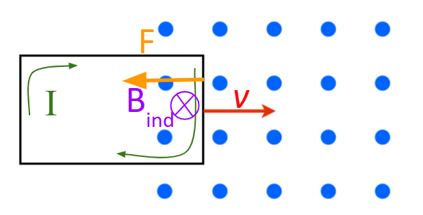induced current