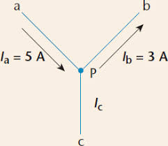 example
