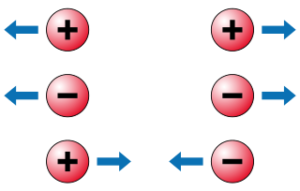Law of Charges