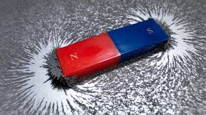 Magnetic Fields Diagram