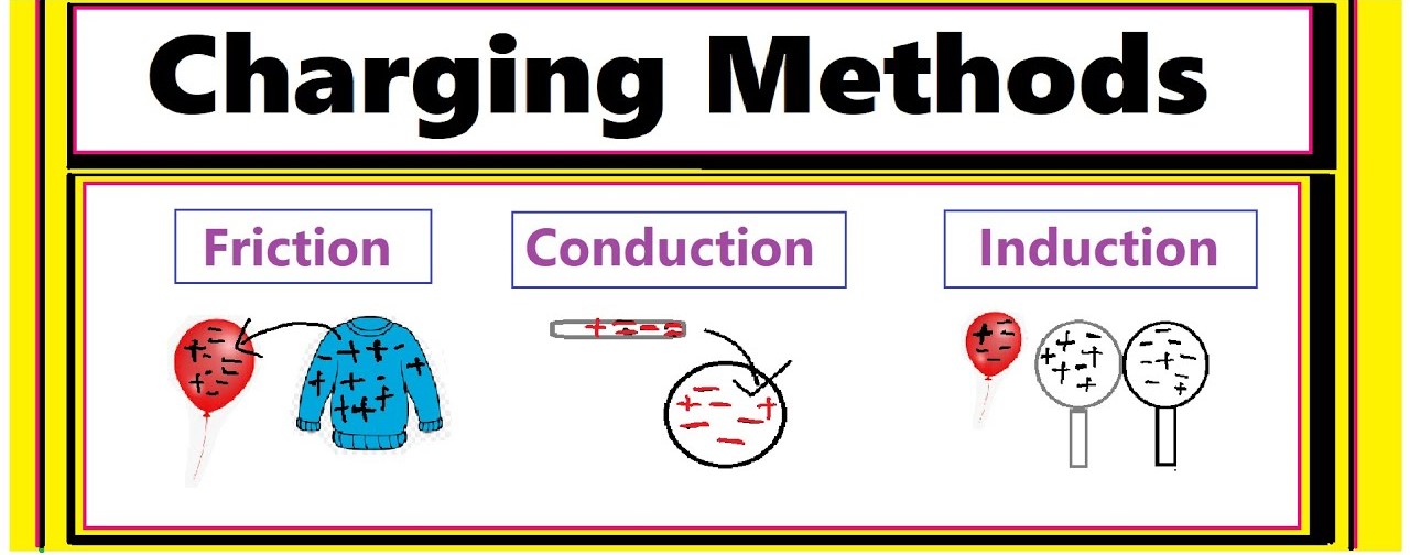 Charge Transfer Mechanisms
