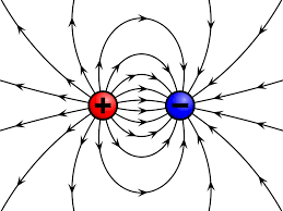 positive and negative charge