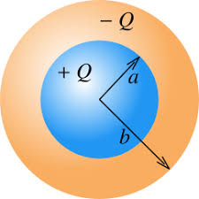 Spherical Capacitor