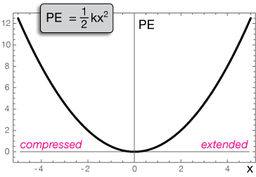 Descriptive Alt Text