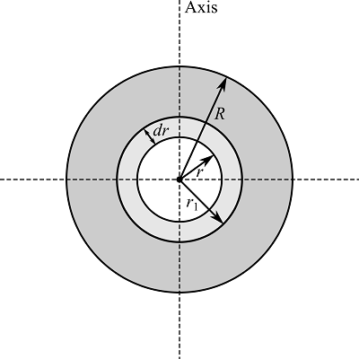 solid-sphere