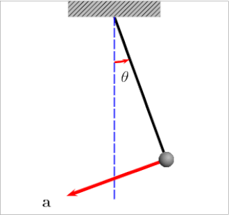 Descriptive Alt Text