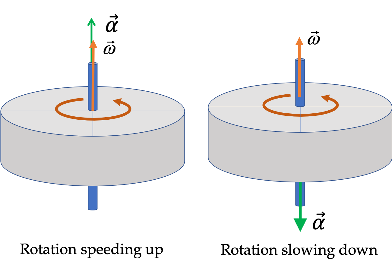 Descriptive Alt Text