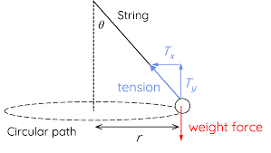 Descriptive Alt Text