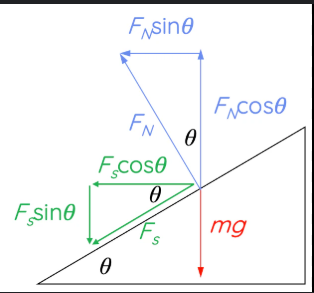 Descriptive Alt Text