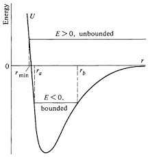 Descriptive Alt Text