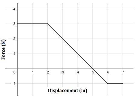 Descriptive Alt Text