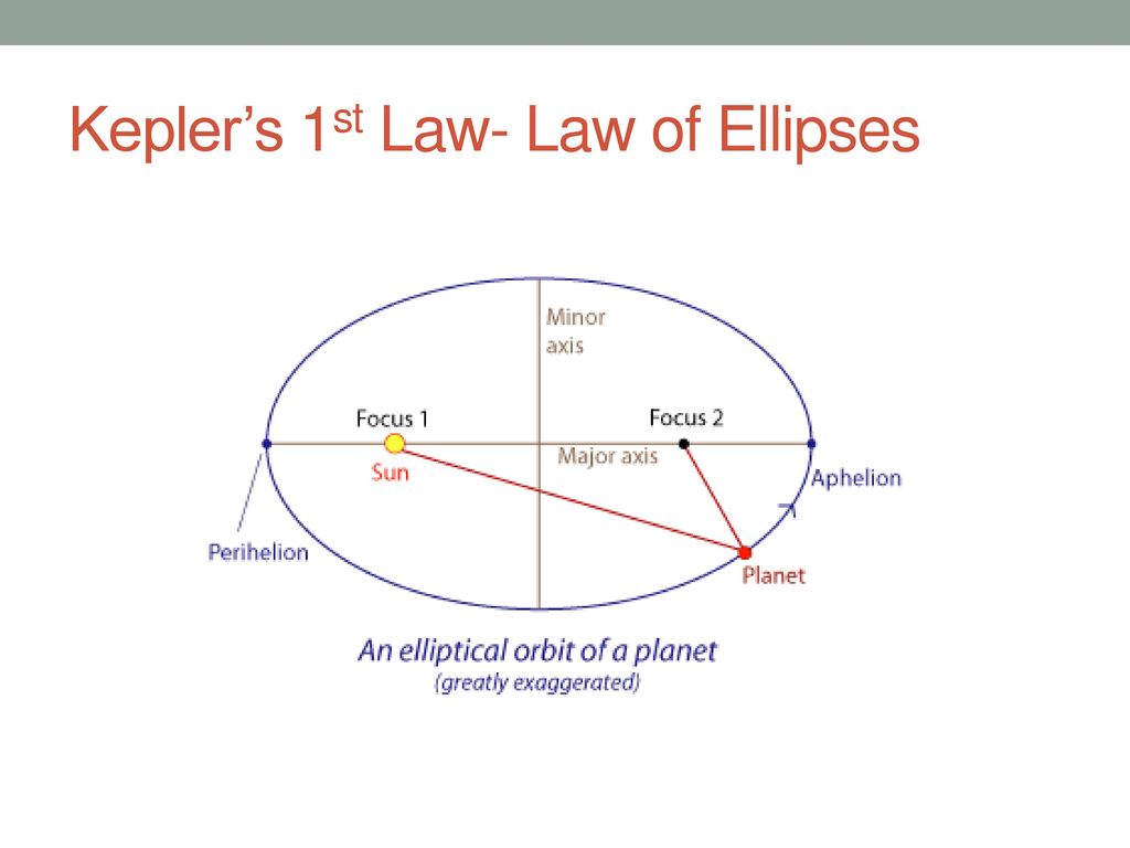 Descriptive Alt Text