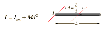 Descriptive Alt Text