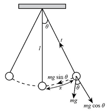 Descriptive Alt Text