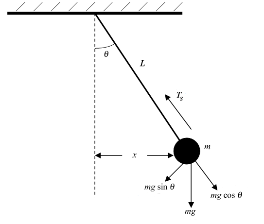 Descriptive Alt Text