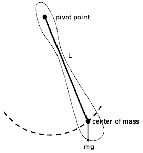 Physical Pendulum
