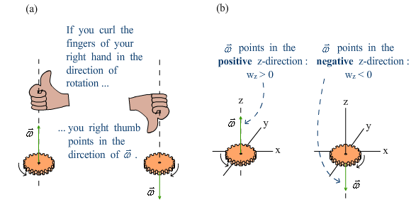 Descriptive Alt Text