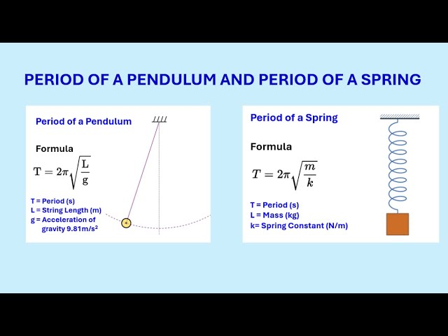 Spring vs Pendulum