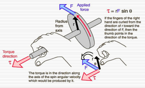 Descriptive Alt Text