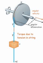 torque-angular-acceleration