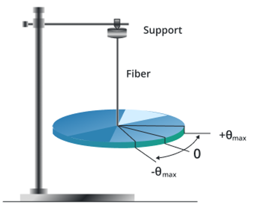 Torsional Pendulum